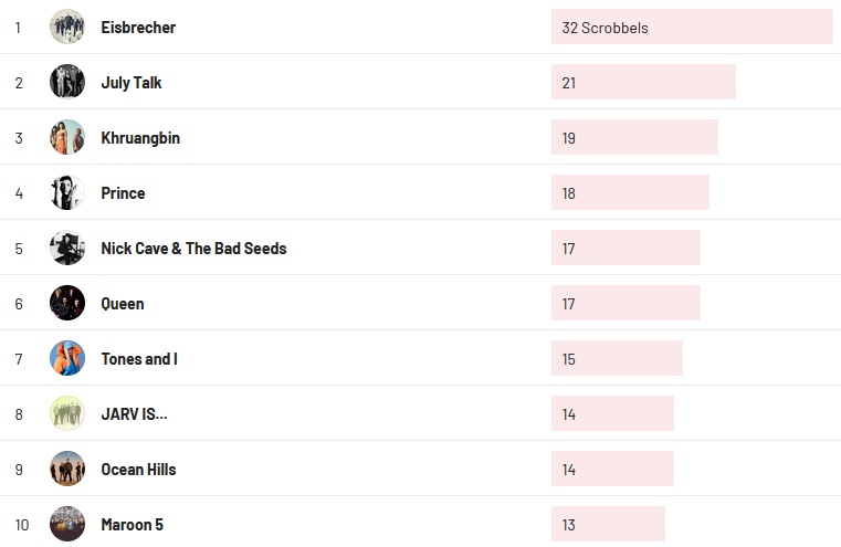 Wochencharts 13.06.2021 - 20.06.2021