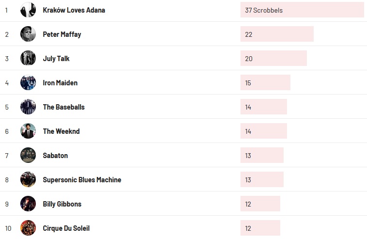 Wochencharts 30.05.2021 - 06.06.2021