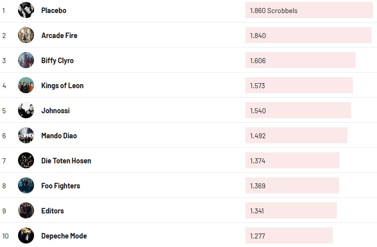 Chartsoverall 04.07.2021