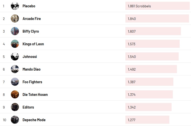 Chartsoverall 18.07.2021