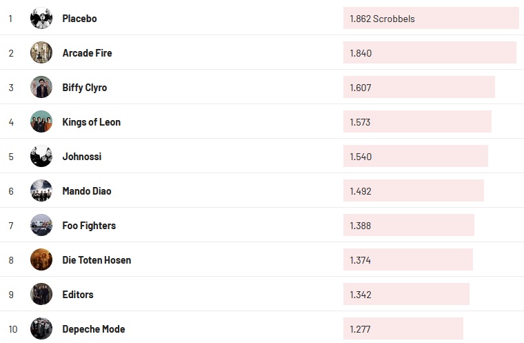 Chartsoverall 25.07.2021