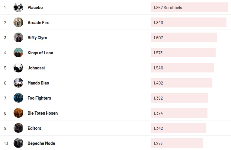 Chartsoverall 01.08.2021
