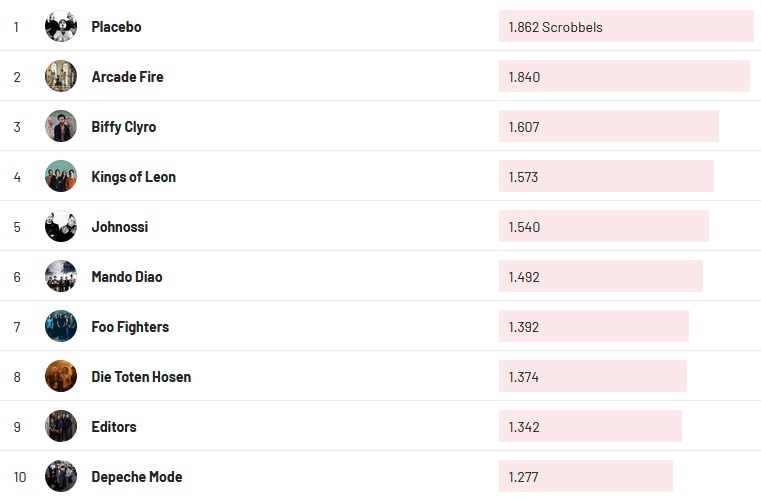 Chartsoverall 08.08.2021