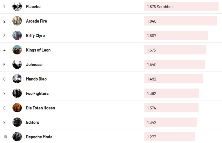 Chartsoverall 15.08.2021