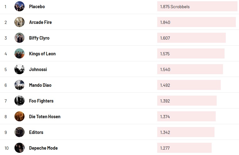Chartsoverall 22.08.2021