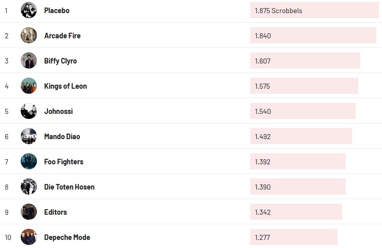 Chartsoverall 05.09.2021