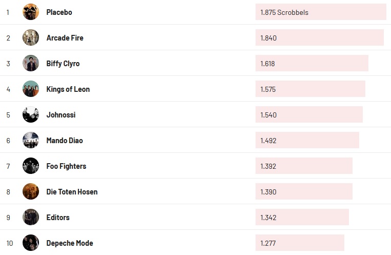 Chartsoverall 12.09.2021