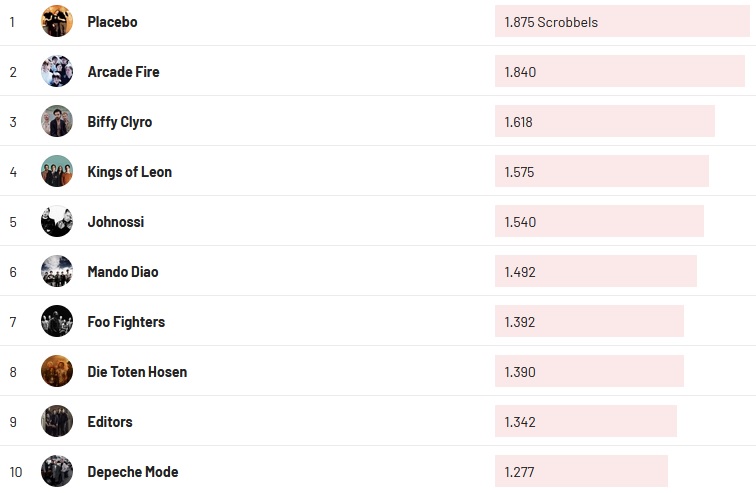 Chartsoverall 19.09.2021
