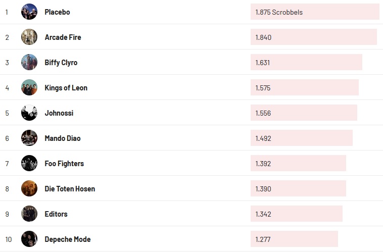 Chartsoverall 10.10.2021