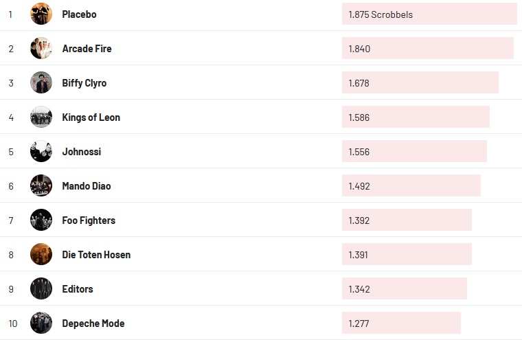 Chartsoverall 07.11.2021