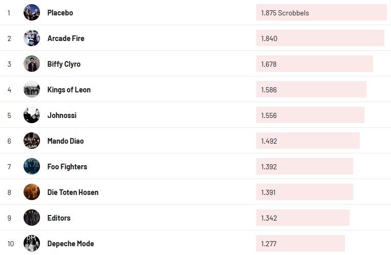 Chartsoverall 14.11.2021