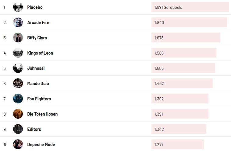 Chartsoverall 21.11.2021