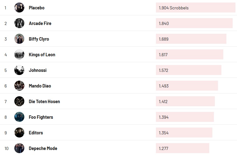 Chartsoverall 09.01.2022