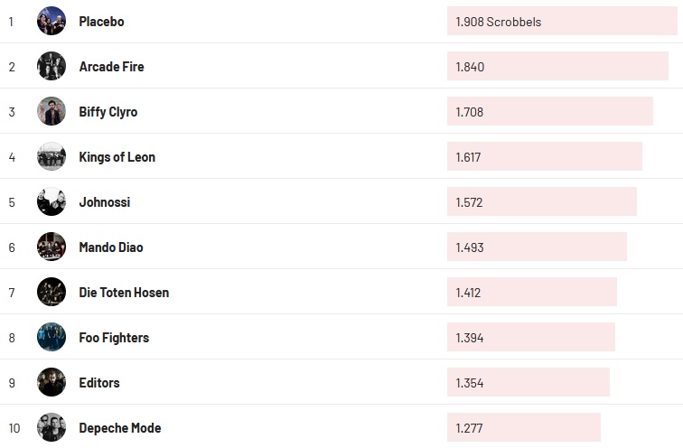 Chartsoverall 16.01.2022
