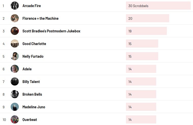Wochencharts 16.01.2022- 23.01.2022