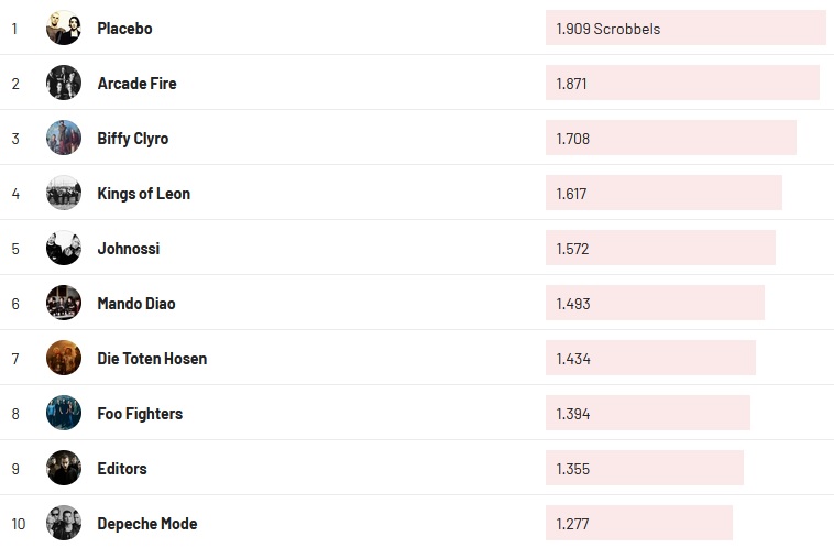 Chartsoverall 06.02.2022