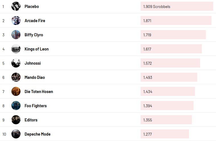Chartsoverall 13.02.2022