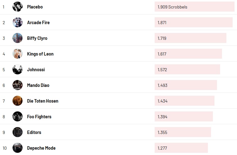 Chartsoverall 20.02.2022