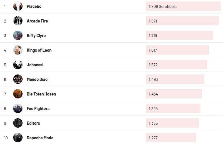 Chartsoverall 06.03.2022