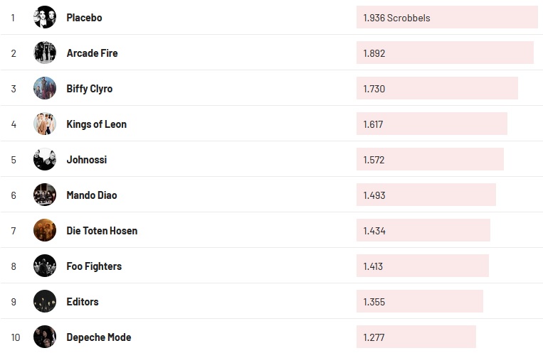 Chartsoverall 10.04.2022