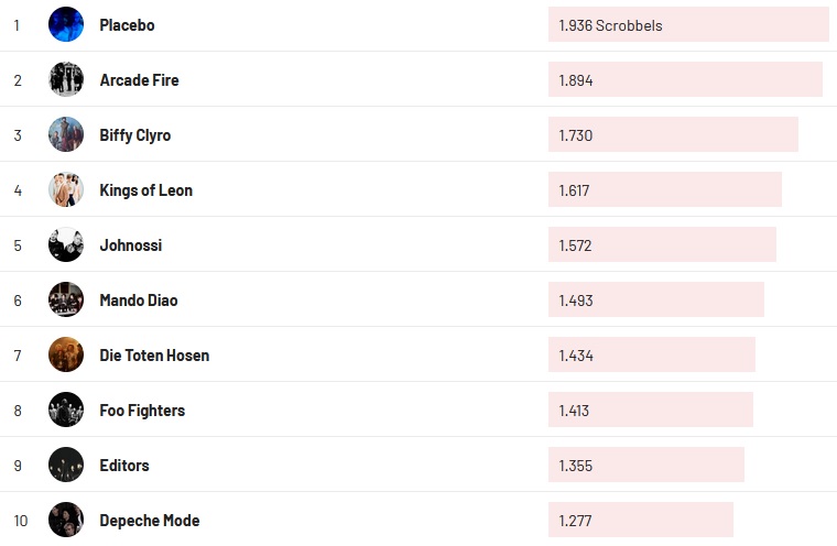 Chartsoverall 17.04.2022