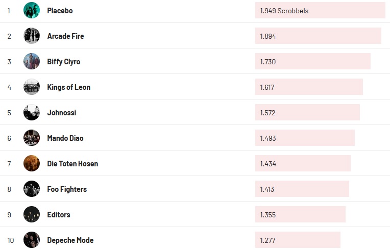 Chartsoverall 24.04.2022