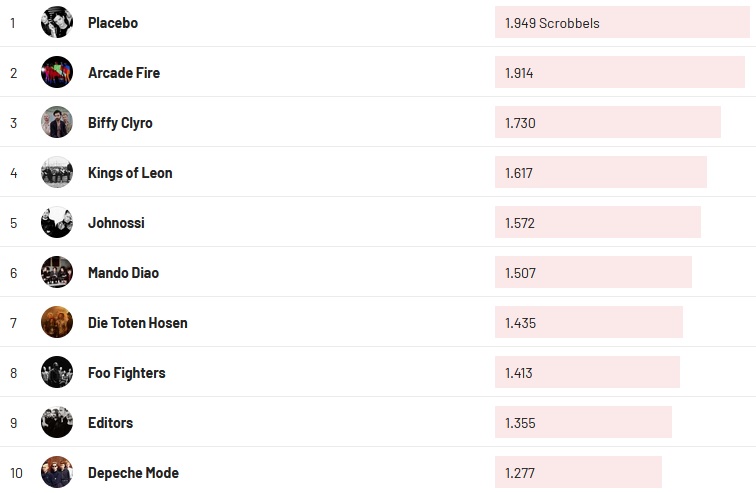 Chartsoverall 08.05.2022