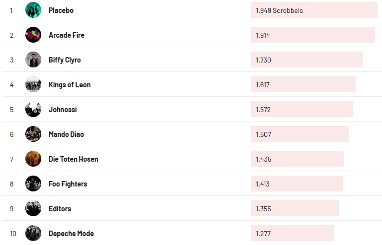 Chartsoverall 15.05.2022