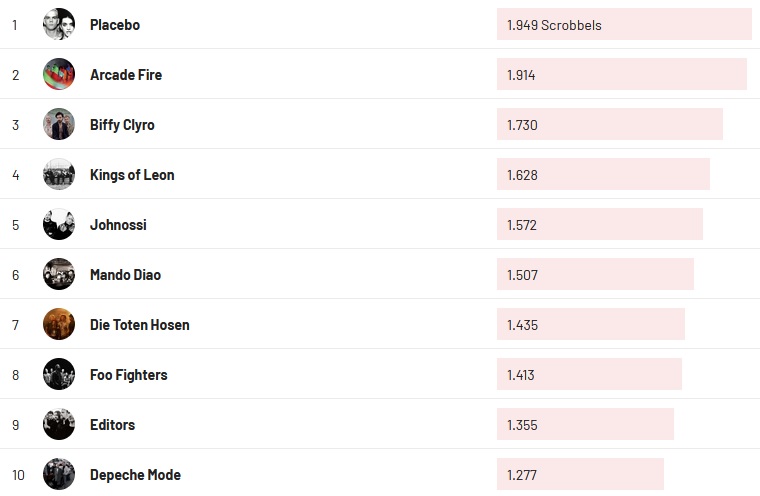 Chartsoverall 22.05.2022
