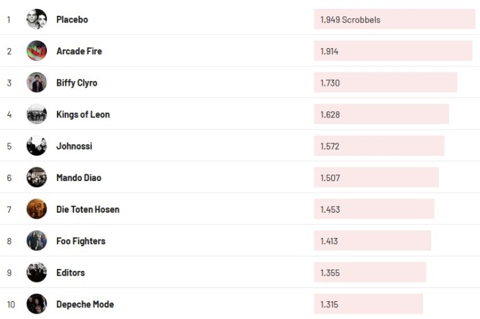 Chartsoverall 05.06.2022