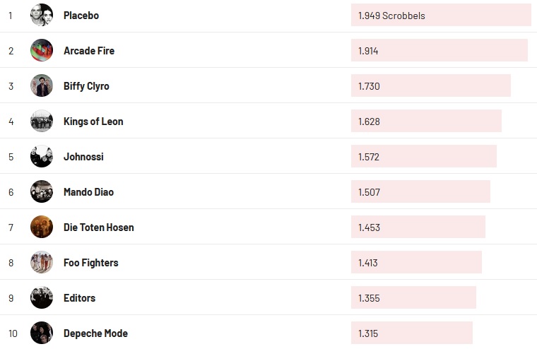 Chartsoverall 12.06.2022