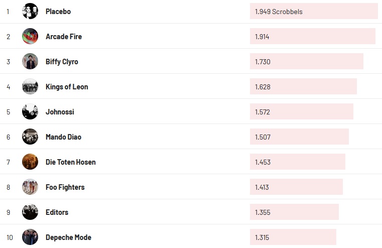 Chartsoverall 19.06.2022