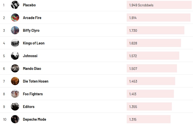 Chartsoverall 26.06.2022