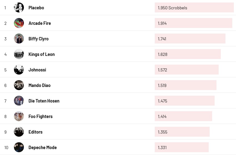 Chartsoverall 14.08.2022