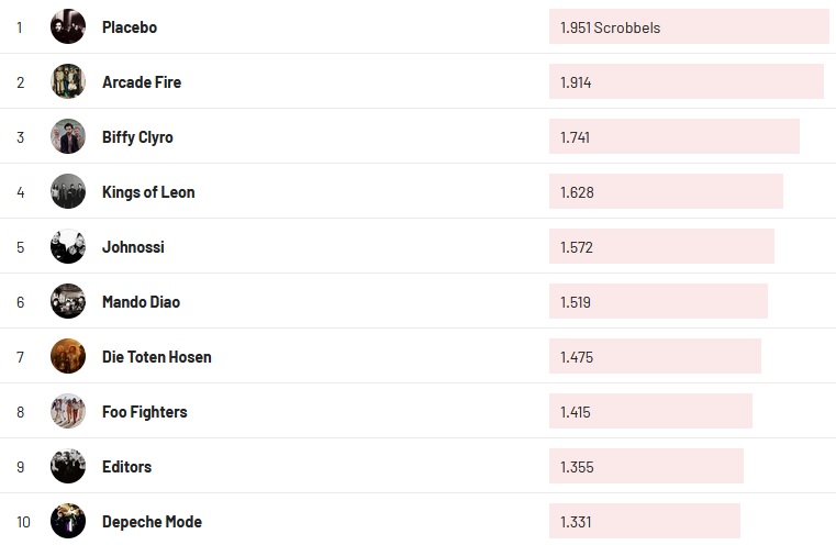 Chartsoverall 04.09.2022