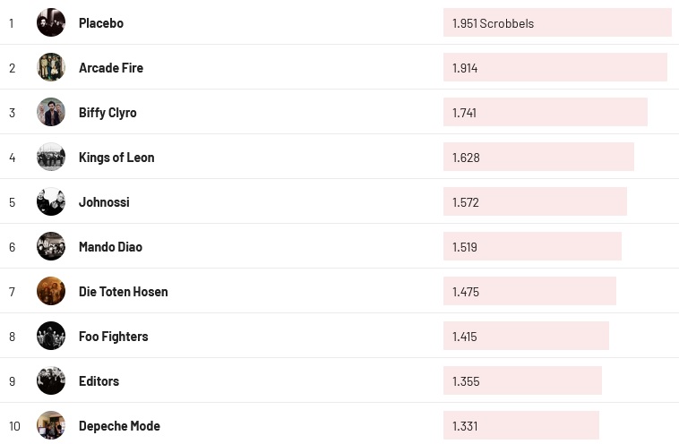 Chartsoverall 18.09.2022