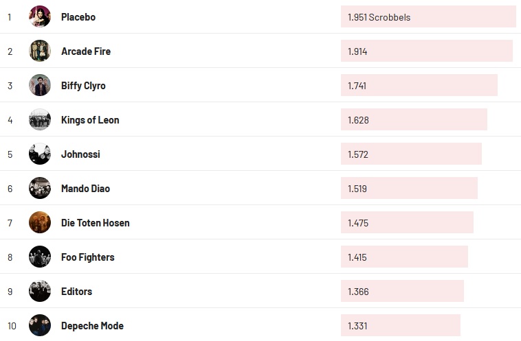 Chartsoverall 25.09.2022