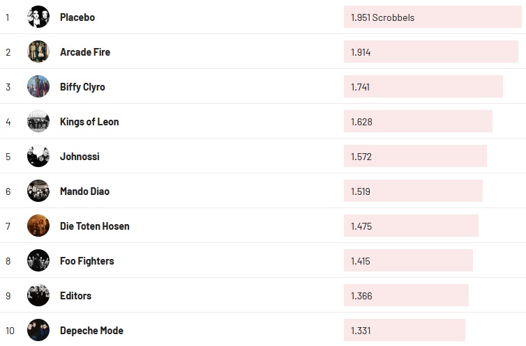 Chartsoverall 02.10.2022