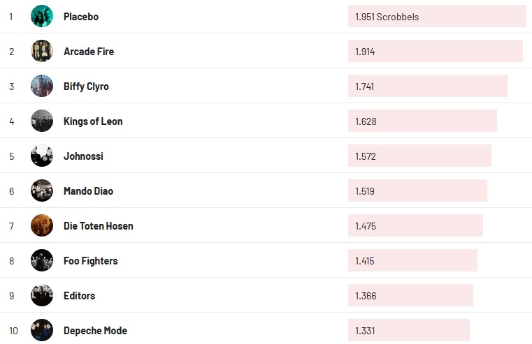 Chartsoverall 09.10.2022