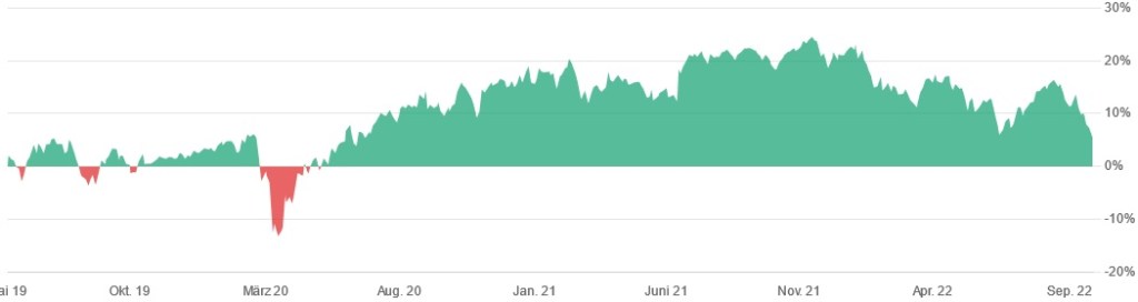 Depotupdate September