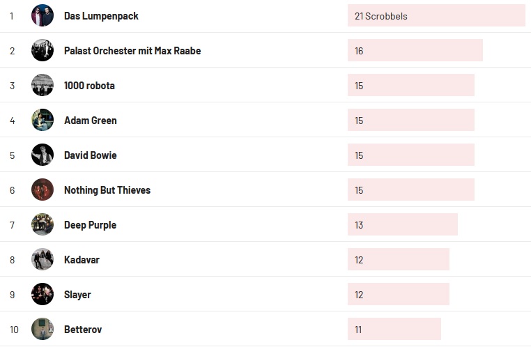 Wochencharts 02.10.2022- 09.10.2022