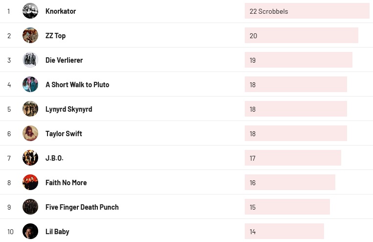 Wochencharts 16.10.2022- 23.10.2022