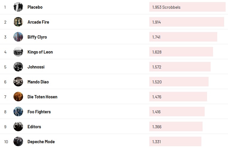 Chartsoverall 13.11.2022