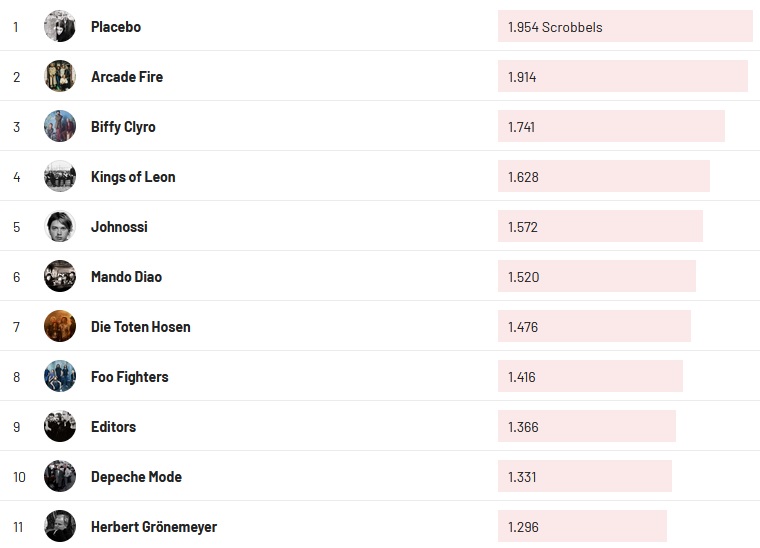 Chartsoverall 20.11.2022