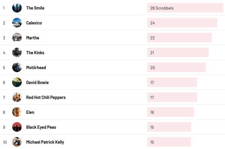 Wochencharts 13.11.2022- 20.11.2022