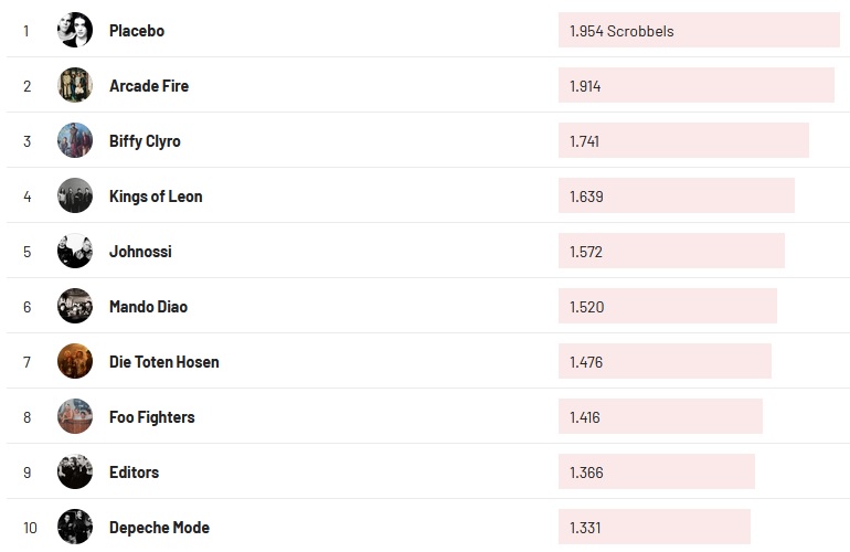 Chartsoverall 18.12.2022