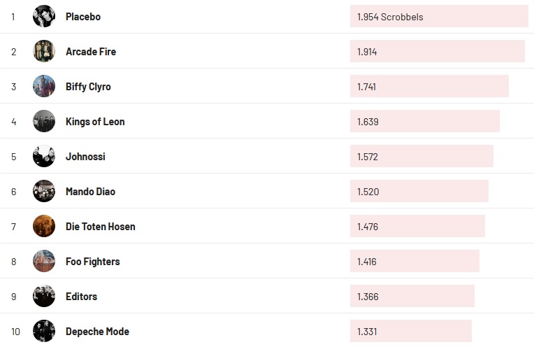 Chartsoverall 25.12.2022