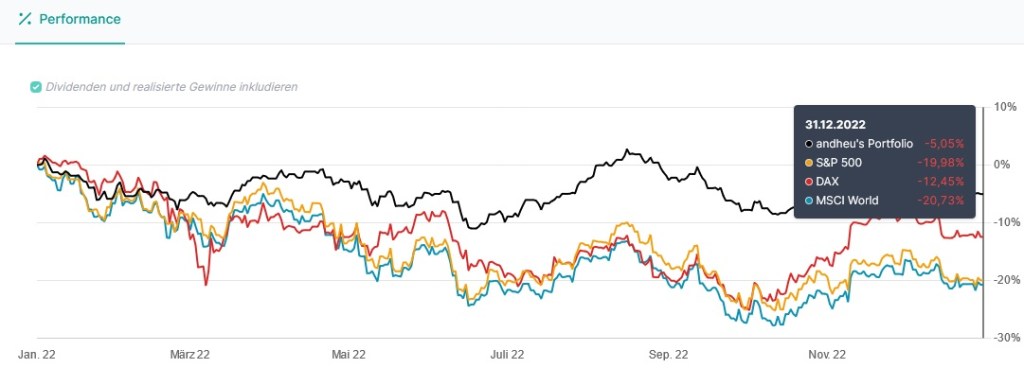 Depotupdate Dezember