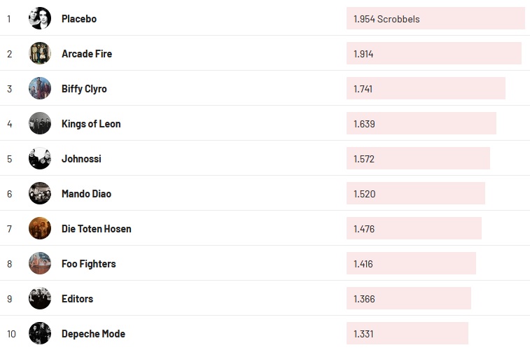 Chartsoverall 01.01.2023