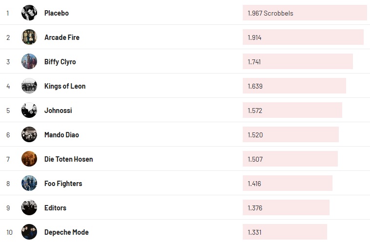 Chartsoverall 22.01.2023